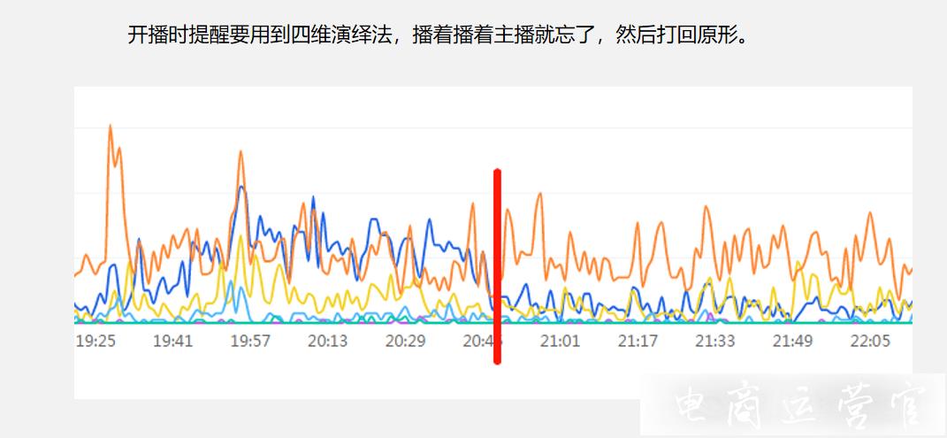 什么是淘寶直播間四維演繹法?深度解析四維演繹法